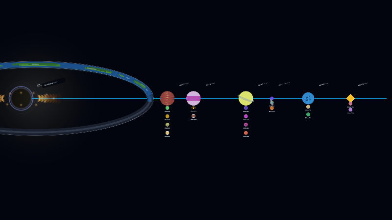 StarCar - Your Star Cartographer