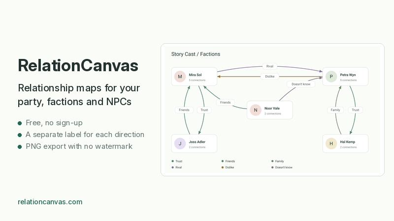 RelationCanvas